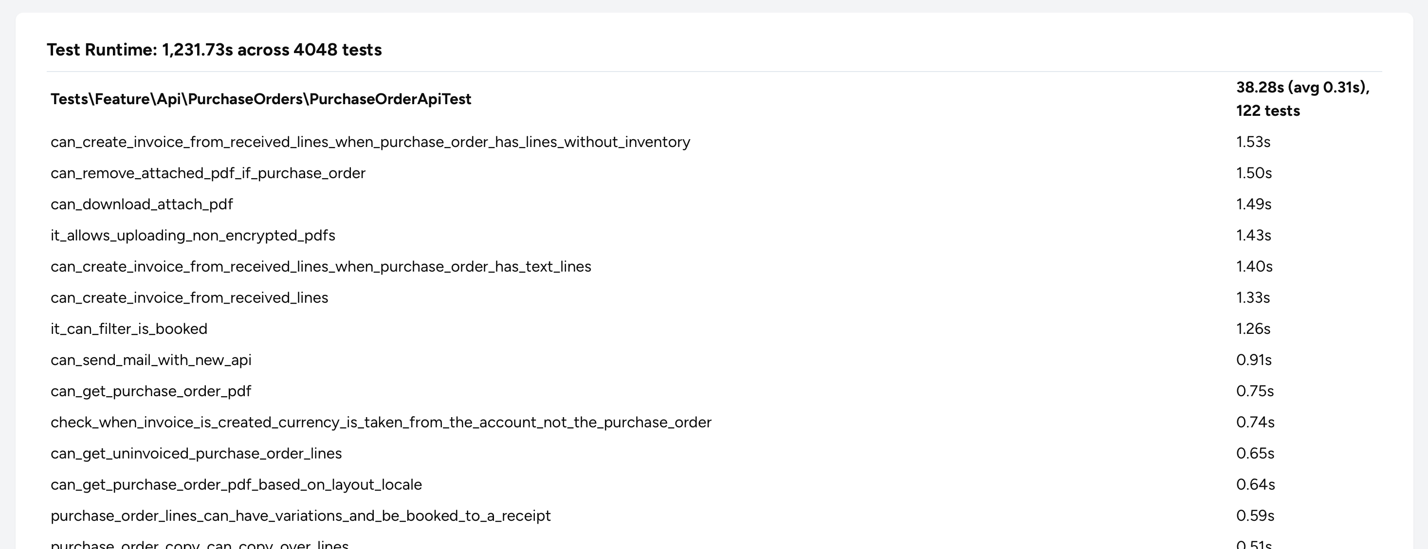 Test Performance table that shows each test as well as its runtime.